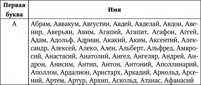 Нумерология. Большая книга чисел вашей судьбы Нумерология. Большая книга чисел вашей судьбы