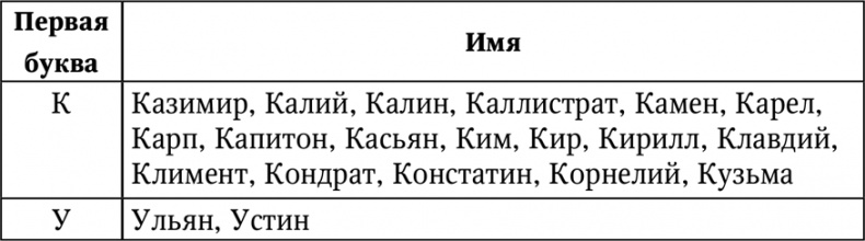 Нумерология. Большая книга чисел вашей судьбы Нумерология. Большая книга чисел вашей судьбы