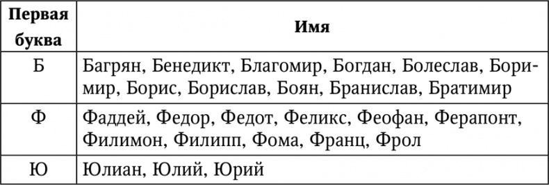 Нумерология. Большая книга чисел вашей судьбы Нумерология. Большая книга чисел вашей судьбы