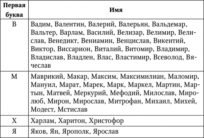 Нумерология. Большая книга чисел вашей судьбы Нумерология. Большая книга чисел вашей судьбы