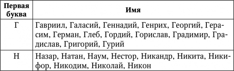 Нумерология. Большая книга чисел вашей судьбы Нумерология. Большая книга чисел вашей судьбы