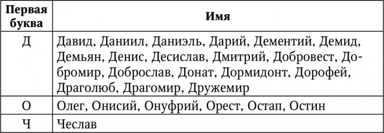Нумерология. Большая книга чисел вашей судьбы Нумерология. Большая книга чисел вашей судьбы