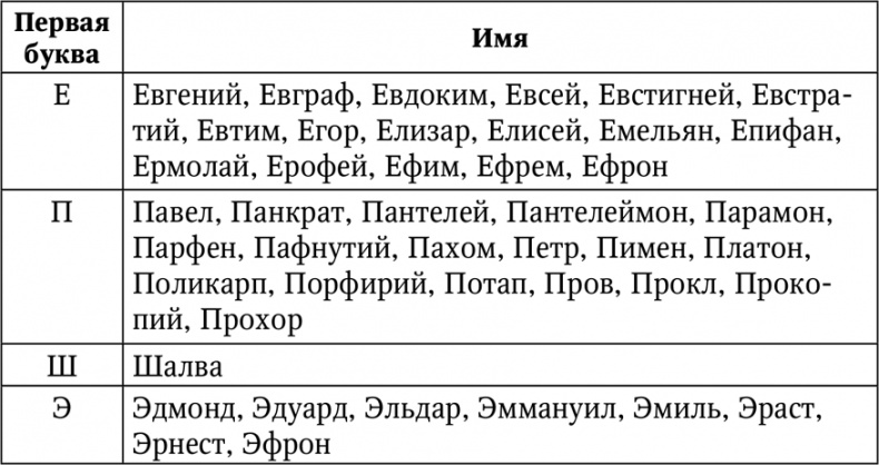 Нумерология. Большая книга чисел вашей судьбы Нумерология. Большая книга чисел вашей судьбы