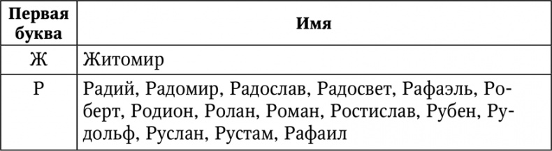 Нумерология. Большая книга чисел вашей судьбы Нумерология. Большая книга чисел вашей судьбы