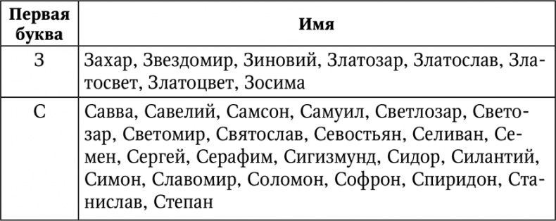 Нумерология. Большая книга чисел вашей судьбы Нумерология. Большая книга чисел вашей судьбы