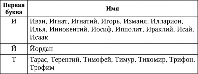 Нумерология. Большая книга чисел вашей судьбы Нумерология. Большая книга чисел вашей судьбы