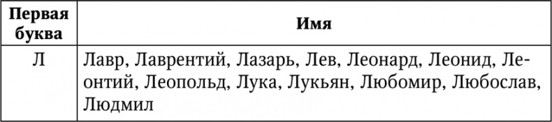 Нумерология. Большая книга чисел вашей судьбы Нумерология. Большая книга чисел вашей судьбы