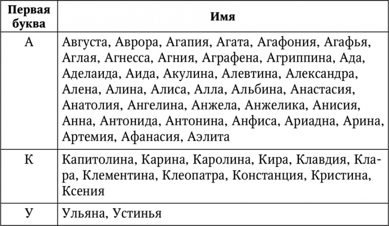Нумерология. Большая книга чисел вашей судьбы Нумерология. Большая книга чисел вашей судьбы