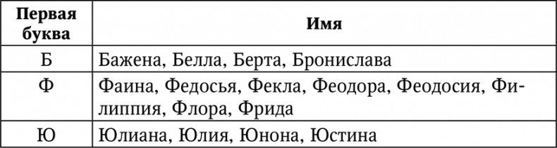 Нумерология. Большая книга чисел вашей судьбы Нумерология. Большая книга чисел вашей судьбы