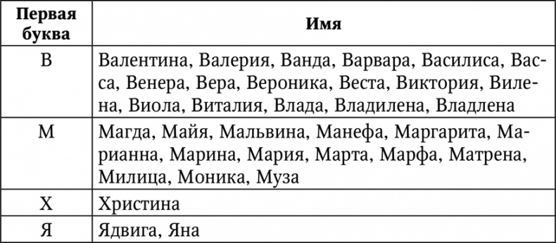 Нумерология. Большая книга чисел вашей судьбы Нумерология. Большая книга чисел вашей судьбы