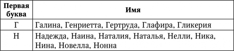 Нумерология. Большая книга чисел вашей судьбы Нумерология. Большая книга чисел вашей судьбы