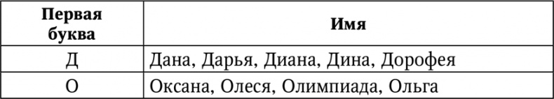 Нумерология. Большая книга чисел вашей судьбы Нумерология. Большая книга чисел вашей судьбы