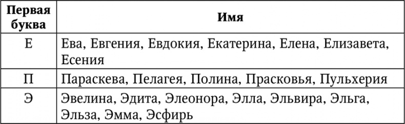 Нумерология. Большая книга чисел вашей судьбы Нумерология. Большая книга чисел вашей судьбы