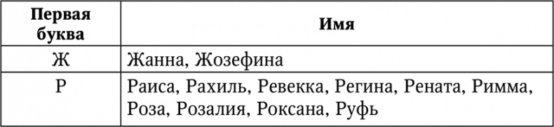 Нумерология. Большая книга чисел вашей судьбы Нумерология. Большая книга чисел вашей судьбы