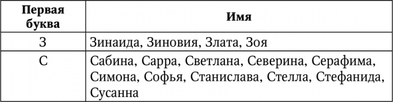 Нумерология. Большая книга чисел вашей судьбы Нумерология. Большая книга чисел вашей судьбы
