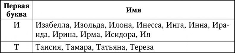 Нумерология. Большая книга чисел вашей судьбы Нумерология. Большая книга чисел вашей судьбы