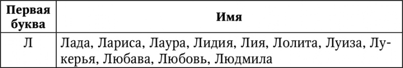 Нумерология. Большая книга чисел вашей судьбы Нумерология. Большая книга чисел вашей судьбы