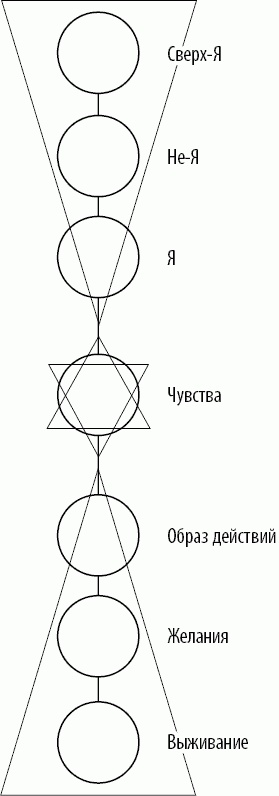 Вертикальная воля