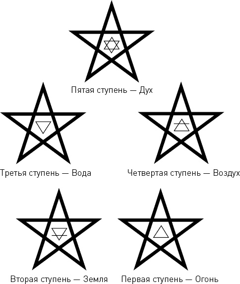 Развитие сверхспособностей. Вы можете больше, чем думаете! Развитие сверхспособностей. Вы можете больше, чем думаете!