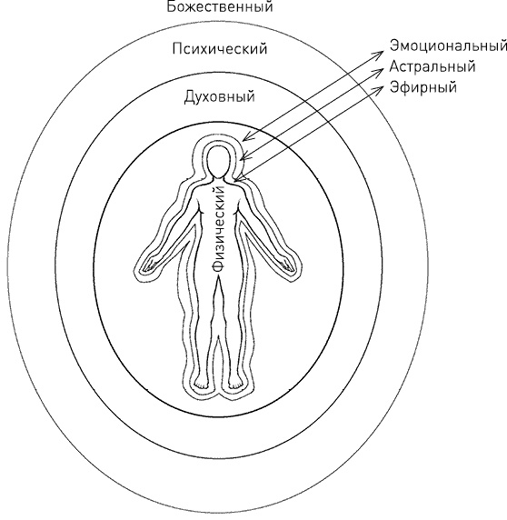 Развитие сверхспособностей. Вы можете больше, чем думаете! Развитие сверхспособностей. Вы можете больше, чем думаете!