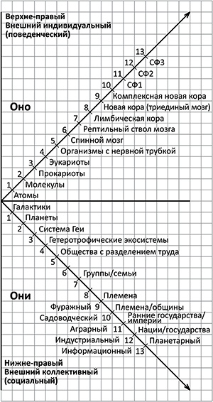 Интегральная духовность. Новая роль религии в современном и постсовременном мире Интегральная духовность. Новая роль религии в современном и постсовременном мире