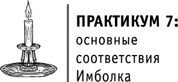Круг Года. Викканские праздники, их атрибуты и значение Круг Года. Викканские праздники, их атрибуты и значение