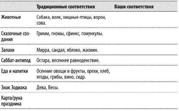 Круг Года. Викканские праздники, их атрибуты и значение Круг Года. Викканские праздники, их атрибуты и значение
