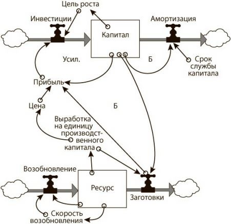 Азбука системного мышления
