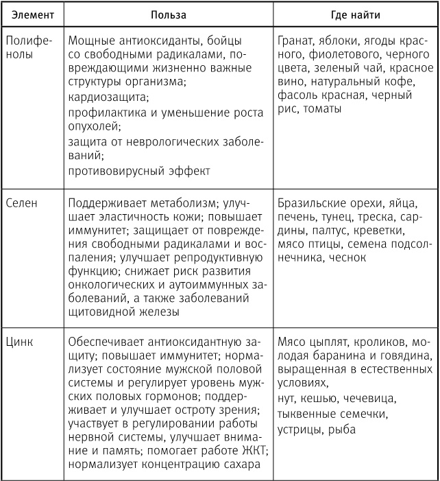 Вальс гормонов 2. Девочка, девушка, женщина + "мужская партия". Танцуют все!