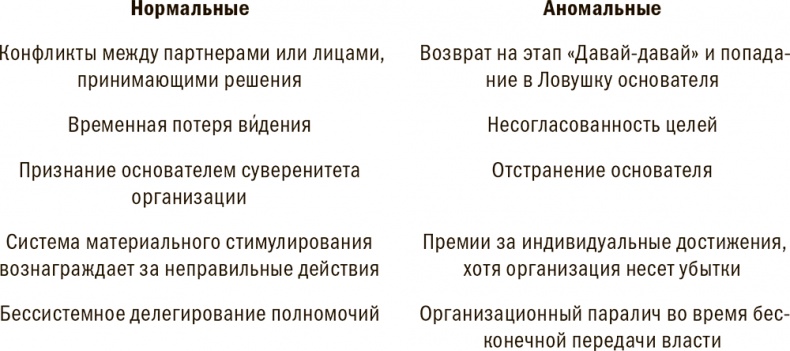Управление жизненным циклом корпораций Управление жизненным циклом корпораций