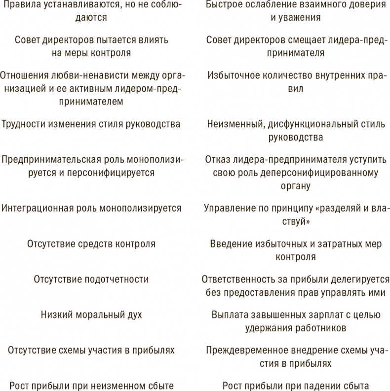 Управление жизненным циклом корпораций Управление жизненным циклом корпораций