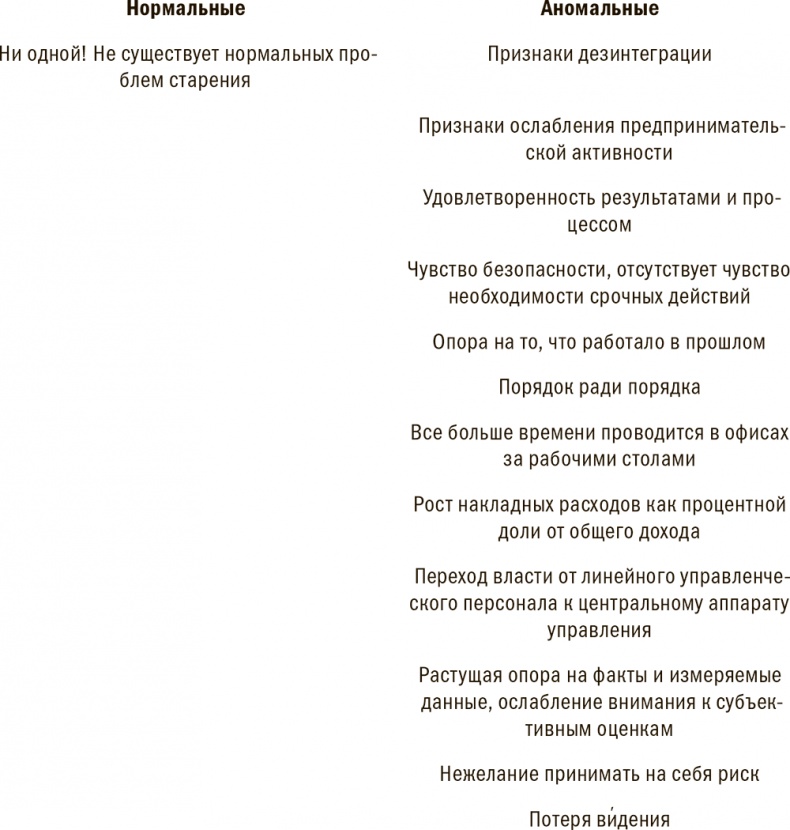 Управление жизненным циклом корпораций Управление жизненным циклом корпораций