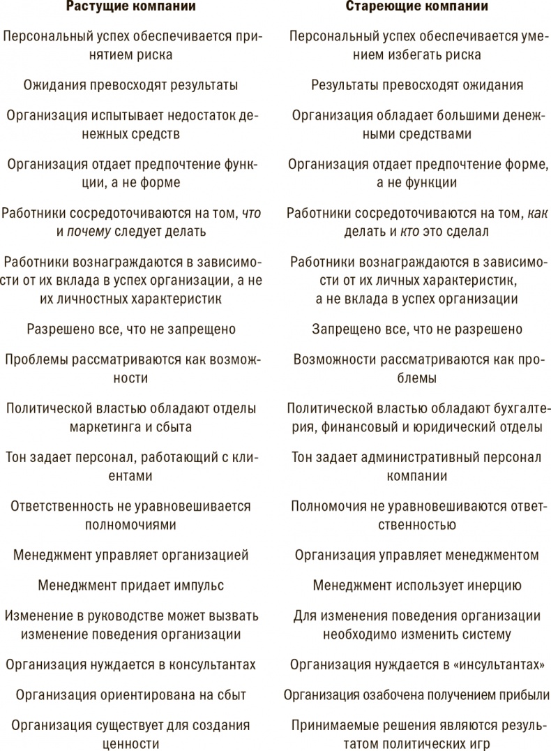 Управление жизненным циклом корпораций Управление жизненным циклом корпораций