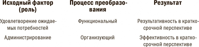 Управление жизненным циклом корпораций Управление жизненным циклом корпораций