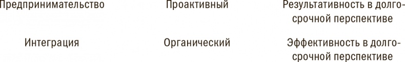 Управление жизненным циклом корпораций Управление жизненным циклом корпораций