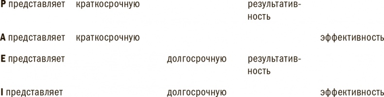 Управление жизненным циклом корпораций Управление жизненным циклом корпораций