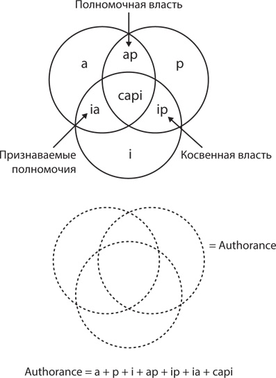 Управление жизненным циклом корпораций Управление жизненным циклом корпораций