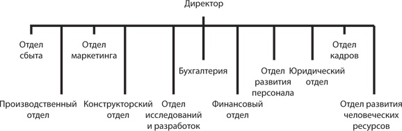 Управление жизненным циклом корпораций Управление жизненным циклом корпораций
