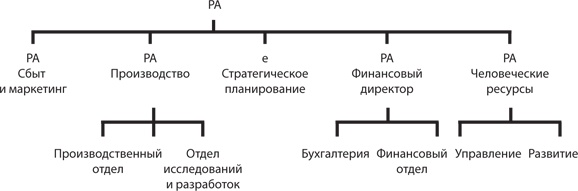 Управление жизненным циклом корпораций Управление жизненным циклом корпораций