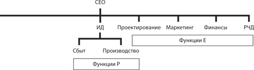 Управление жизненным циклом корпораций Управление жизненным циклом корпораций