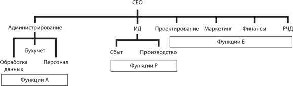 Управление жизненным циклом корпораций Управление жизненным циклом корпораций