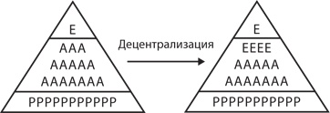 Управление жизненным циклом корпораций Управление жизненным циклом корпораций