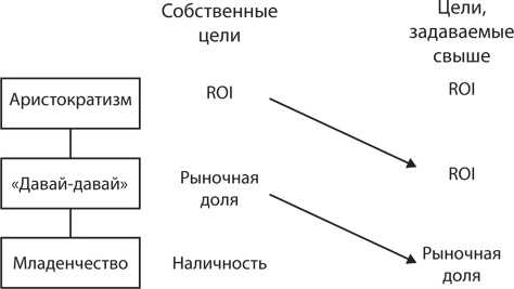 Управление жизненным циклом корпораций Управление жизненным циклом корпораций