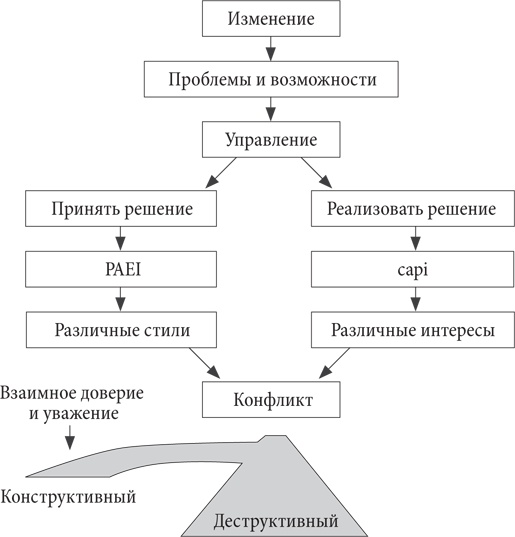 Управление жизненным циклом корпораций Управление жизненным циклом корпораций