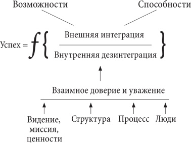 Управление жизненным циклом корпораций