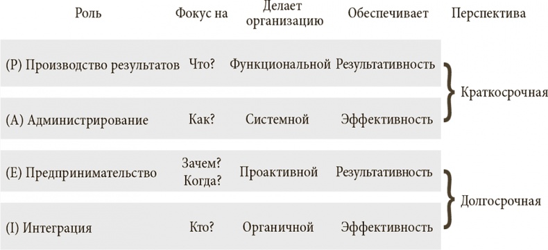 Управление жизненным циклом корпораций