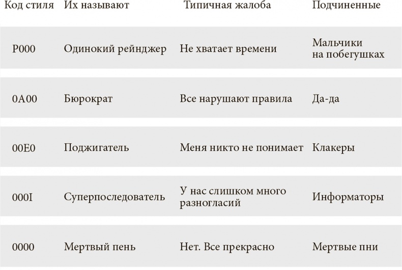 Управление жизненным циклом корпораций