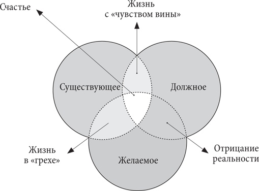 Управление жизненным циклом корпораций