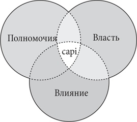 Управление жизненным циклом корпораций