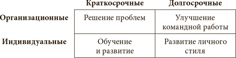 Управление жизненным циклом корпораций